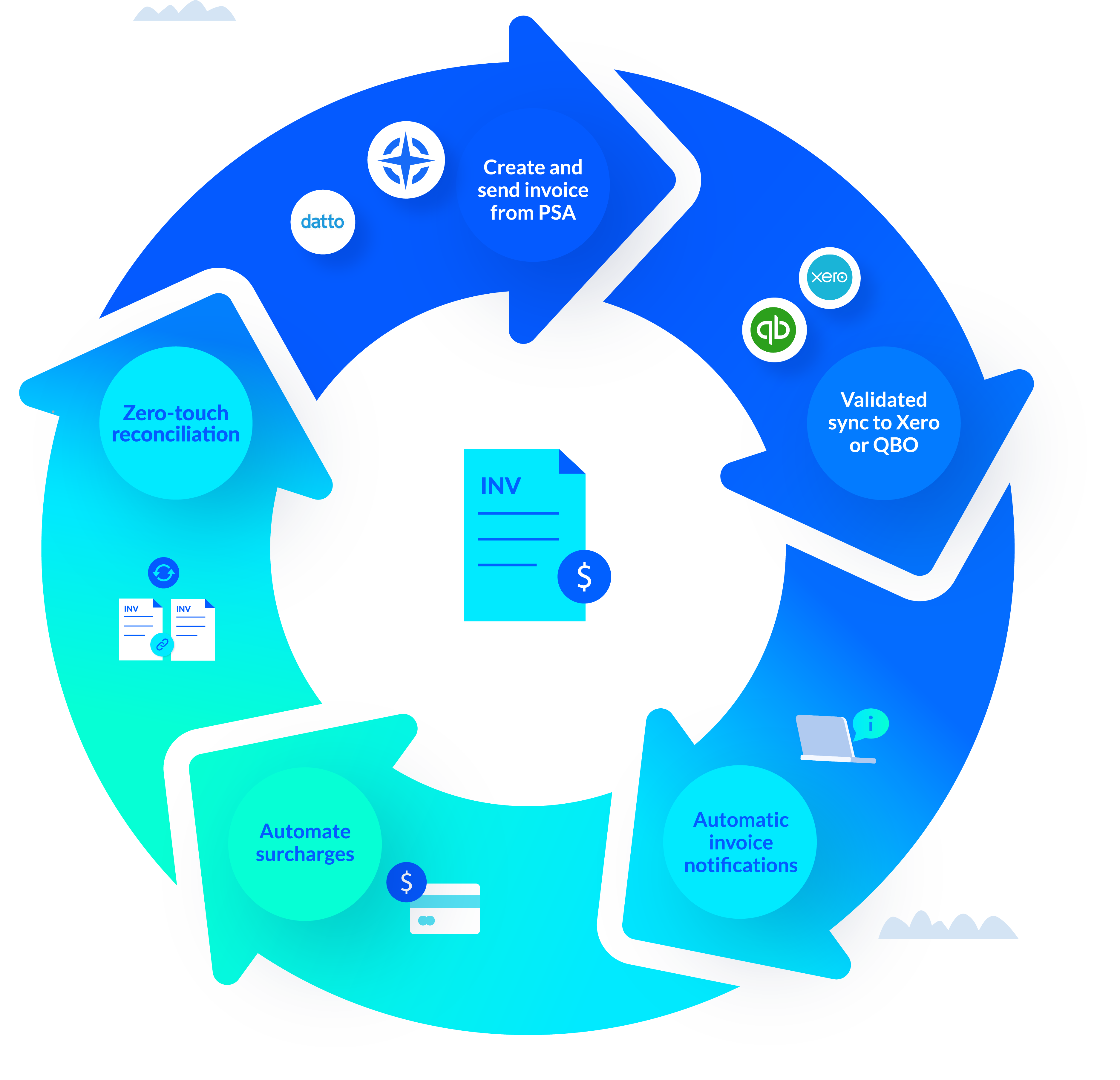 how-to-set-up-automatic-payments-for-your-business-subscriptionflow